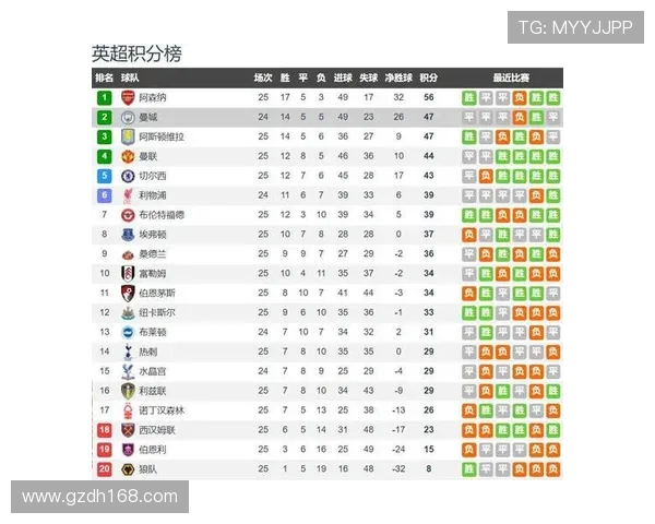 英超球队博彩：英超球队与博彩业的关系与收入